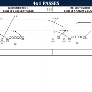 The 4x1 Pass Package: Base Concepts from Quads